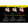 Светофильтр NITECORE NFB23, синий